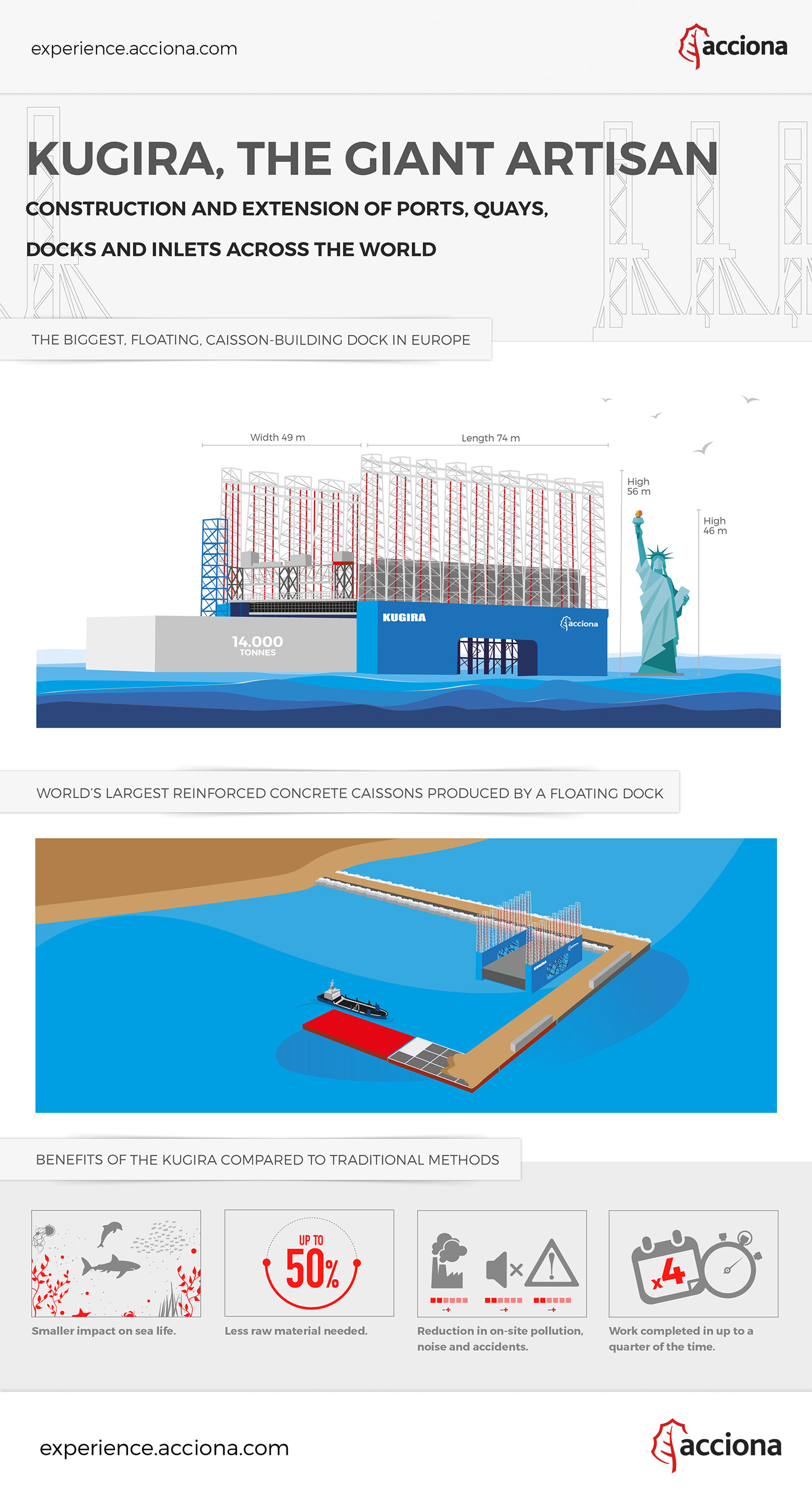 Caisson building Kugira infographic