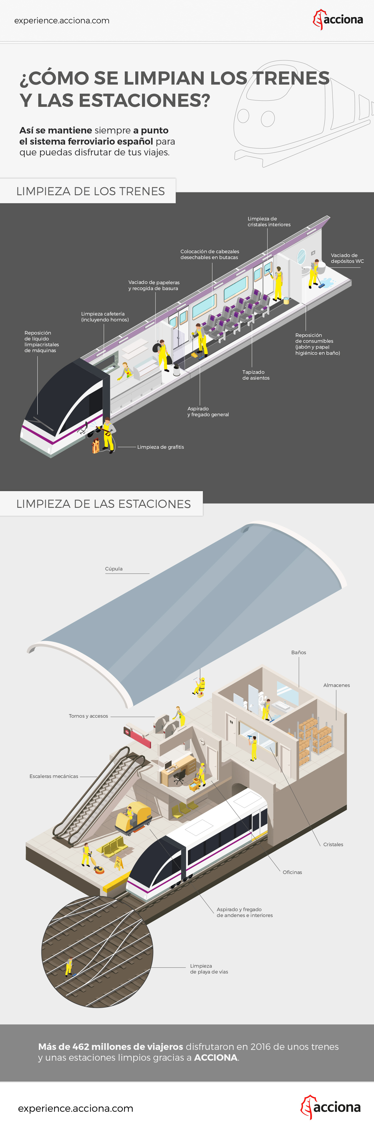 Infografía de la limpieza de trenes y estaciones de ACCIONA Service