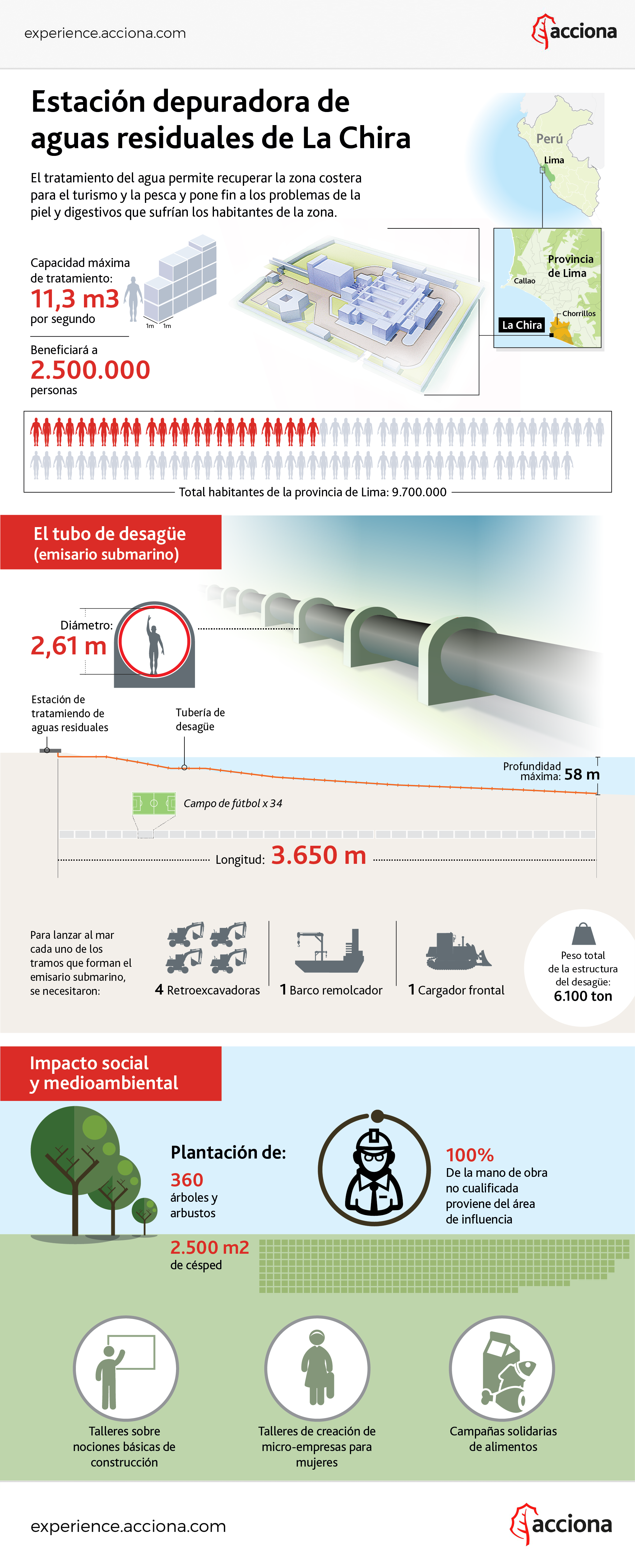 Infogfrafía de la depuradora de La Chira